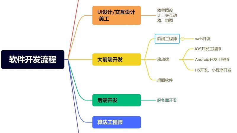 移动端原型设计工具选型：从团队协作痛点切入